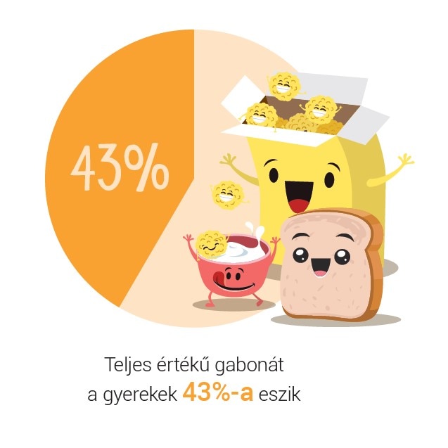 Gyerekek teljes értékű gabona