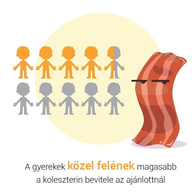 Zsírfogyasztás gyerekek