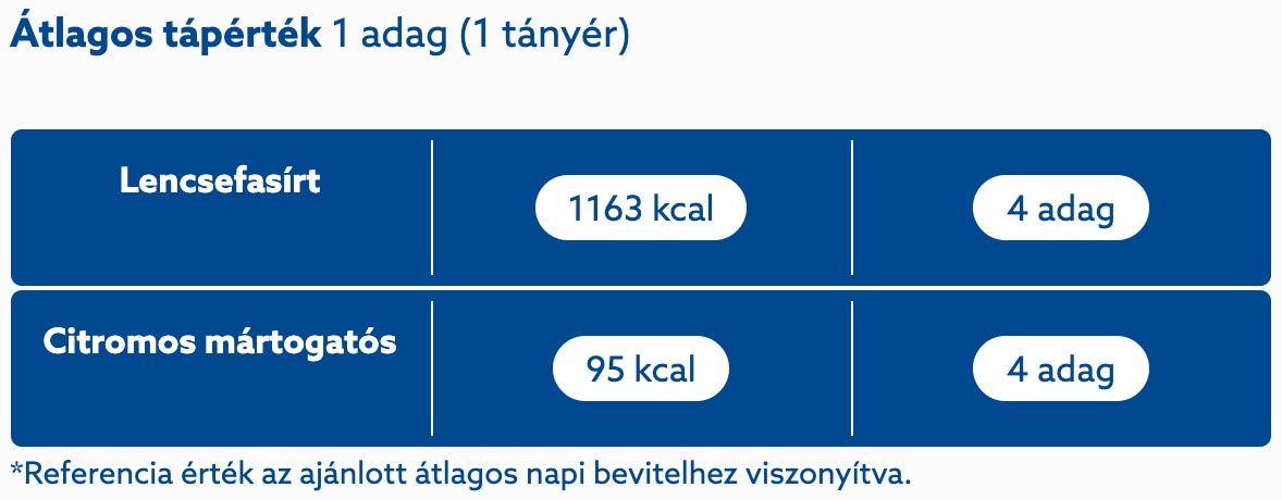 kcal referencia