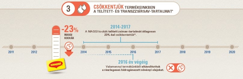 Transzzsír